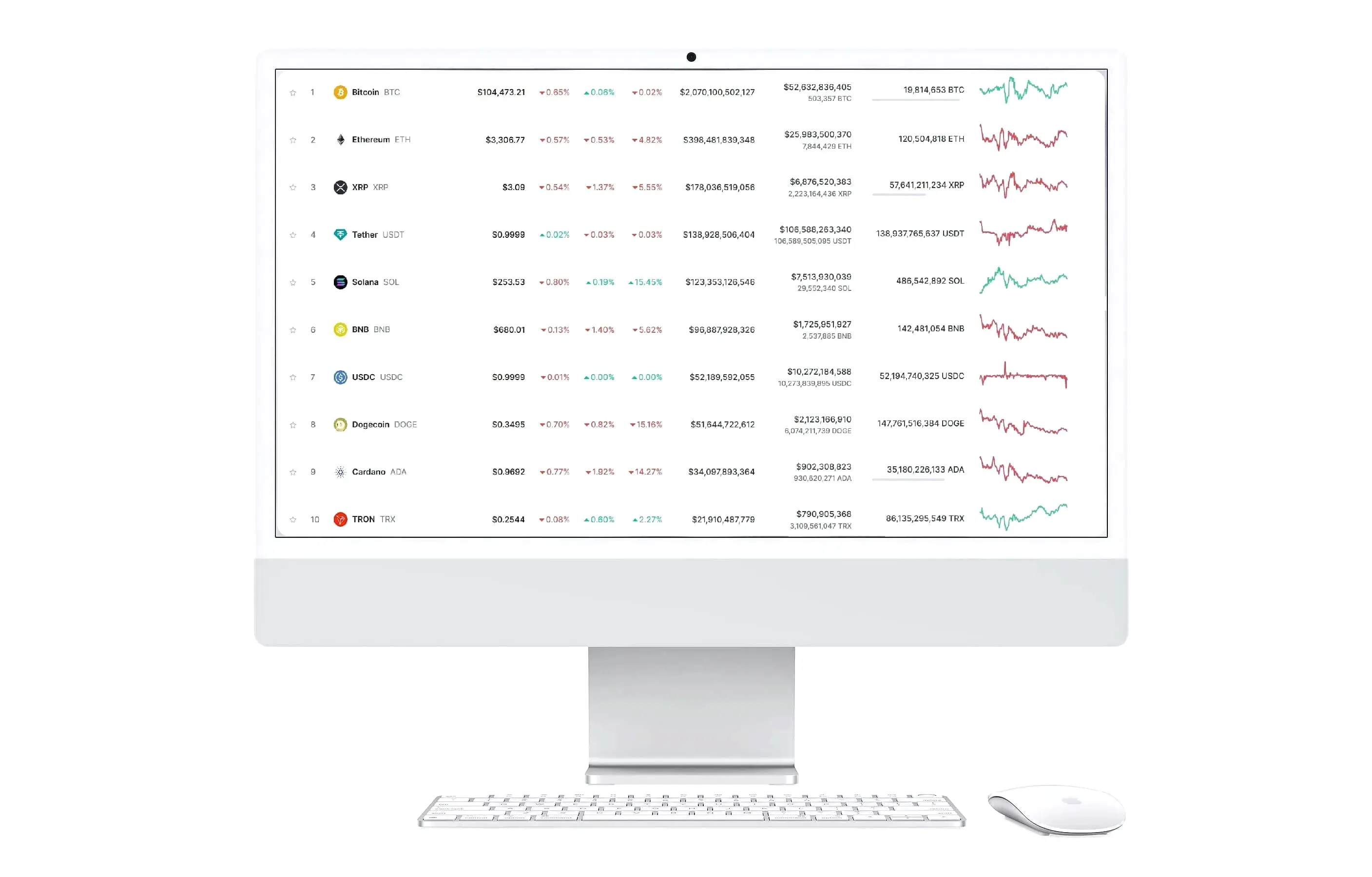 plataforma de trading